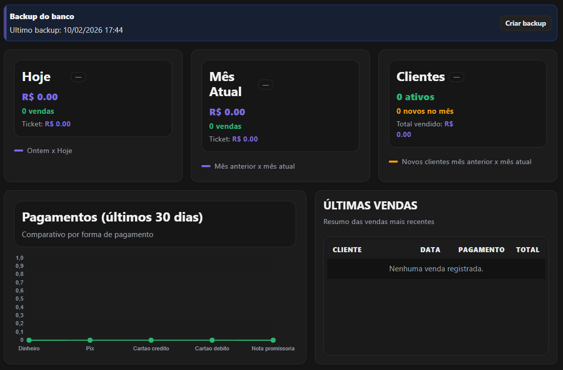 Dashboard do Optmus Custom
